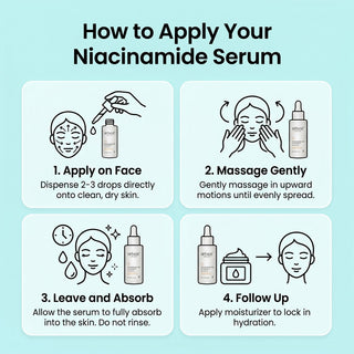 Sirbest Niacinamide Serum 10% + Vitamin C & Zinc PCA 1% - Greenway pharma